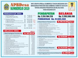 PERATURAN DESA SUMBEREJO NOMOR 09 TAHUN 2018 TENTANG ANGGARAN PENDAPATAN DAN BELANJA DESA ( APBDES )